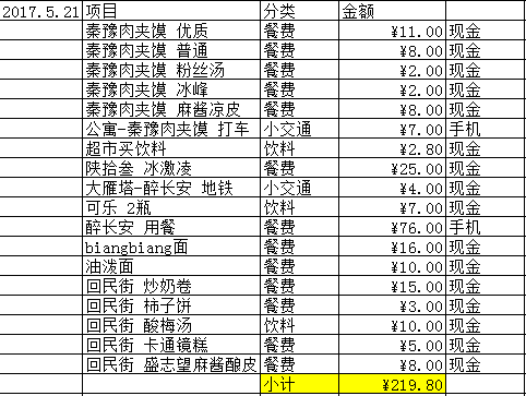 西安旅游交通地图 去西安旅游多少钱