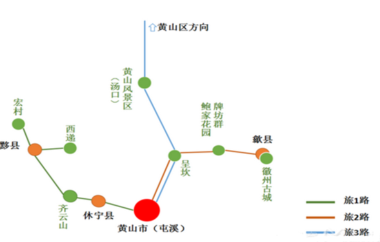 去黄山怎么走 黄山旅游交通攻略