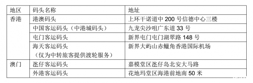 港澳往返渡轮怎么乘坐 2018港澳往返渡轮攻略