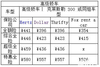 德国租车多少钱一天 德国租车怎么操作