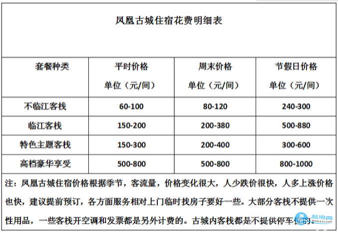 凤凰古城住哪里比较好 凤凰古城旅游住宿攻略