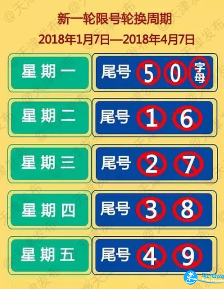 2018天津外地车限行最新规定+时间范围