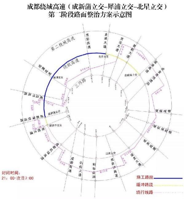 2018年9月成都绕城高速交通管制信息