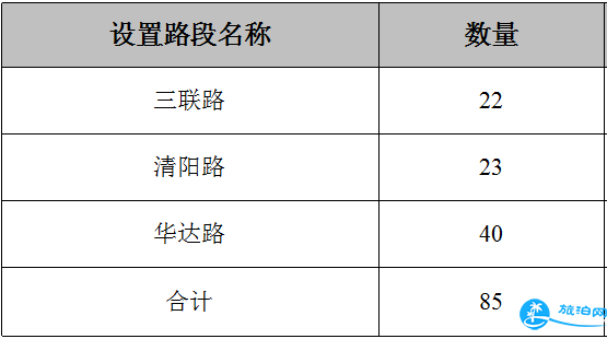 2018年深圳龙华路边停车收费吗 深圳龙华路边停车收费价格