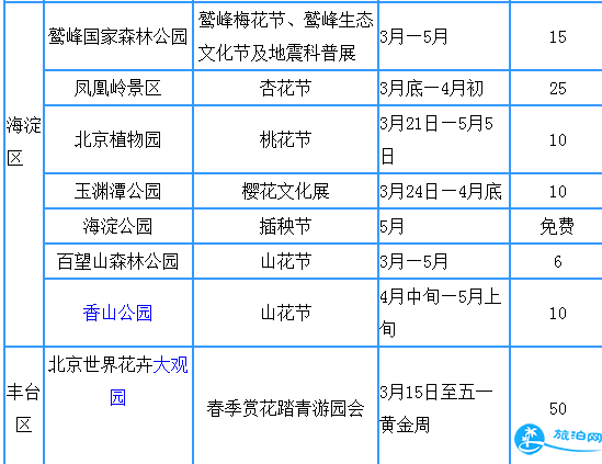 北京三月份去哪里玩好 3月北京旅游景点推荐 