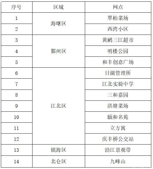 2018年7月台风宁波取消的航班和列车有哪些