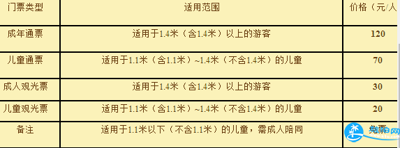 沈阳辛巴达适合多大儿童玩 2018辛巴达欢乐城堡门票+年卡+交通