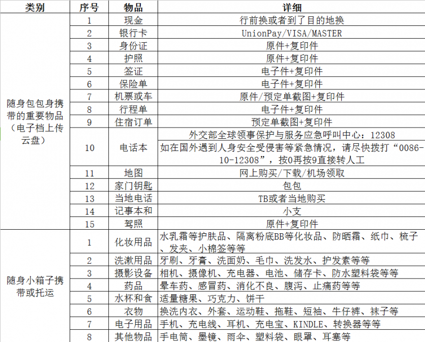 亚航机票怎么改签 吉隆坡旅游攻略