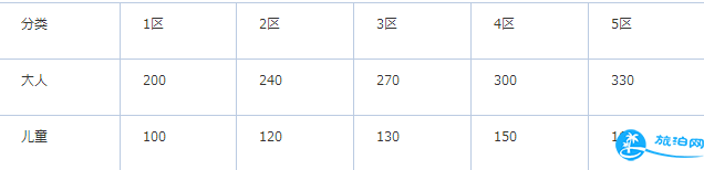 日本名古屋市内交通攻略2018