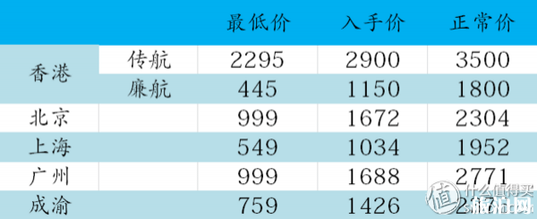 日本机票怎么买便宜 去日本机票几月份便宜