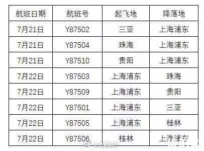 2018年7月台风上海取消的航班和列车有哪些