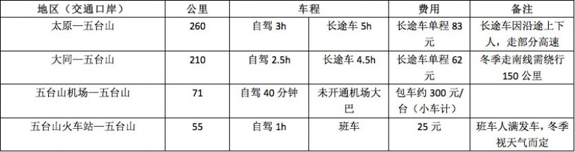 五台山天气预报及穿衣攻略 2018年7月五台山山体滑坡还能去吗