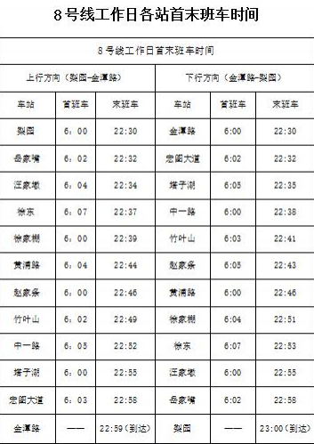 2018武汉地铁8号线最新时间 武汉地铁8号线的首末班车时间