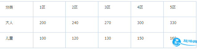 日本名古屋市内交通攻略2018