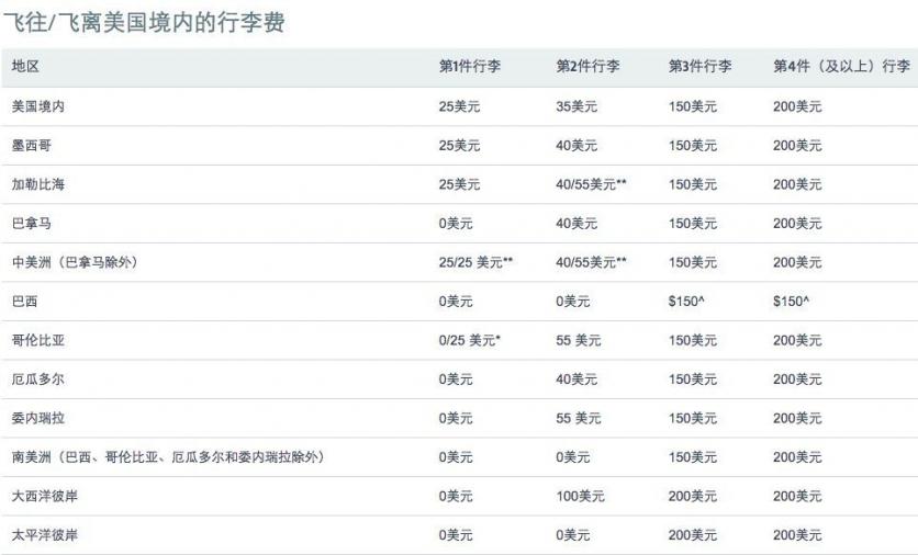 航空最新行李规定2018 航空公司行李托运怎么收费 飞机行李托运规定有哪些