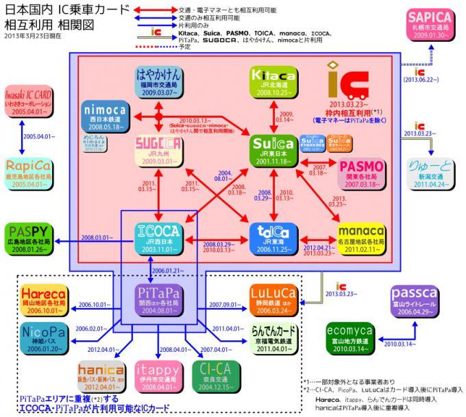 日本icoca卡使用范围