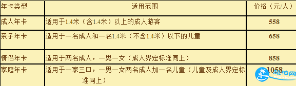 沈阳辛巴达适合多大儿童玩 2018辛巴达欢乐城堡门票+年卡+交通