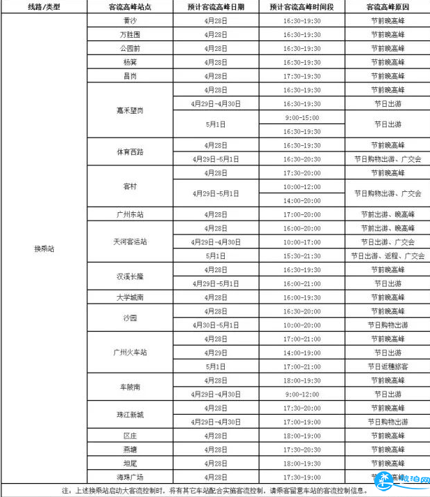2018广州五一期间地铁运营时间表信息