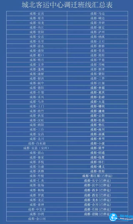 2018年3月成都城北客运站停运了吗