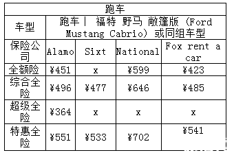 德国租车多少钱一天 德国租车怎么操作