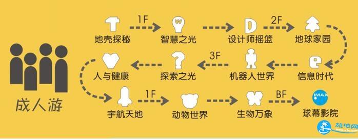 2018上海科技馆门票价格+交通+项目