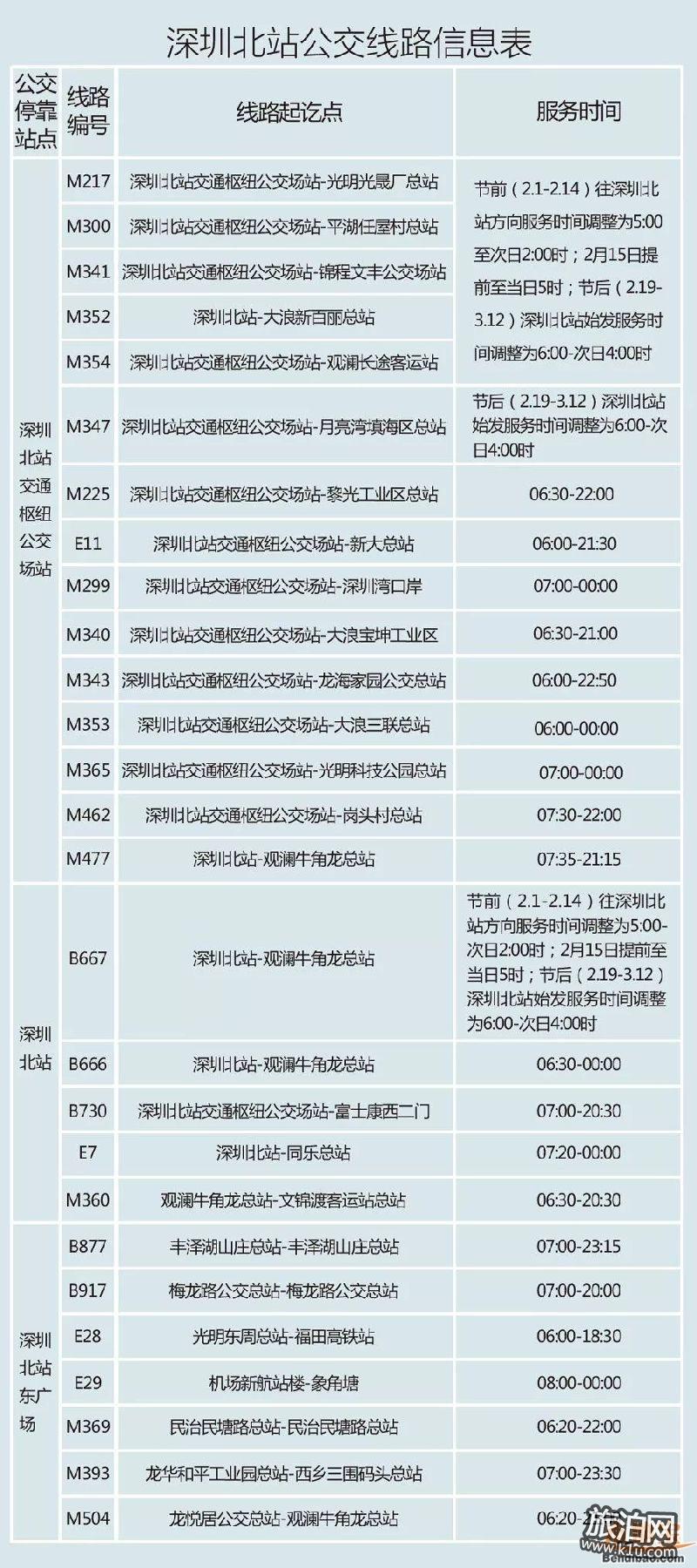 深圳北站在哪里 深圳北站电话号码是多少