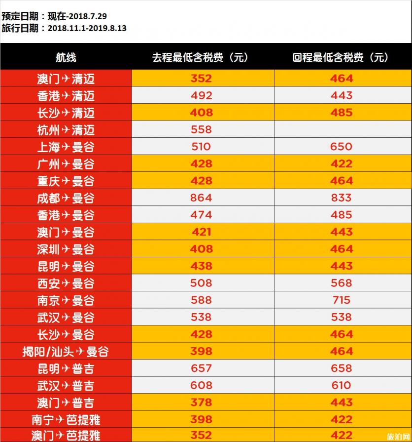 2018年7月亚航东南亚特价机票预定时间+价格