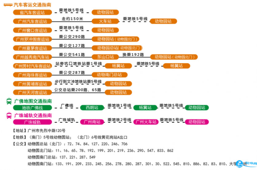 2018广州动物园门票+交通+便民服务