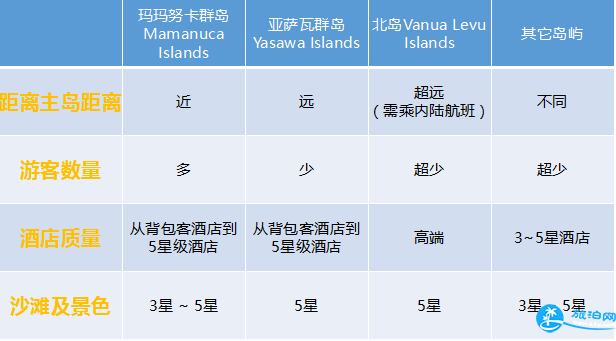 斐济选岛攻略 斐济旅游住哪里