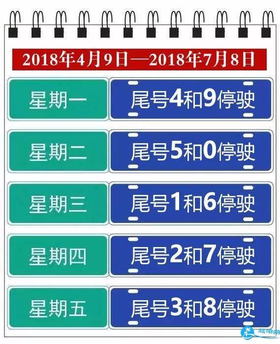 2018北京最新尾号限行规定