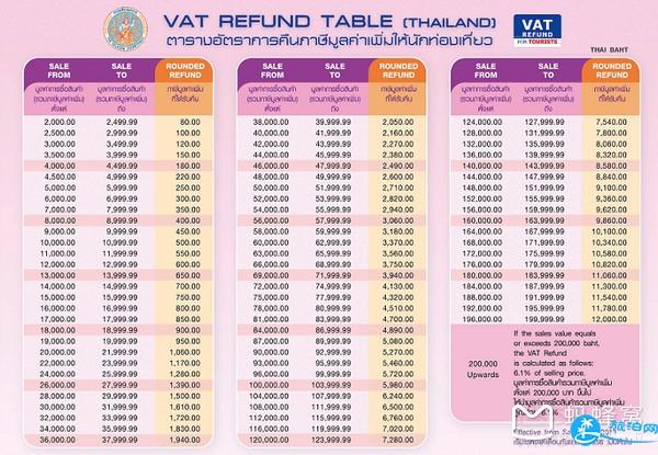 2018清迈机场退税流程 清迈机场如何退税