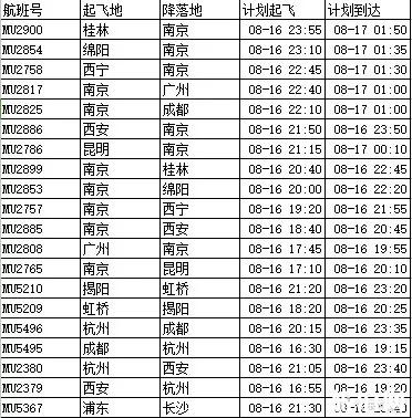 2018台风温比亚会影响上海的航班吗 暴雨天适合去上海旅行吗