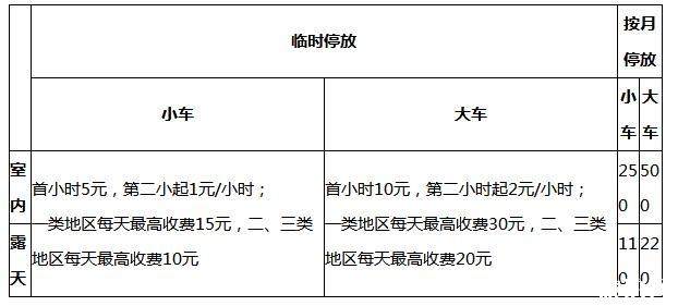 深圳停车场怎么收费的2018 深圳停车场收费标准