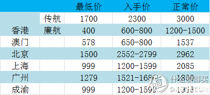 泰国机票什么时候最便宜 去泰国机票怎么买便宜