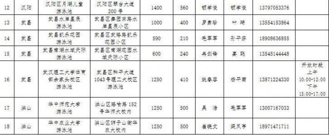 2017年武汉哪40所游泳馆免费对中小学生免费开放