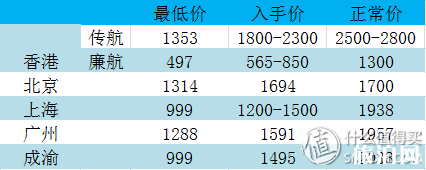 泰国机票什么时候最便宜 去泰国机票怎么买便宜