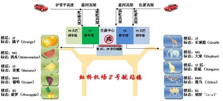 2018上海虹桥机场停车场收费标准+停车流程 上海虹桥机场2号航站楼P6停车场还能停车吗