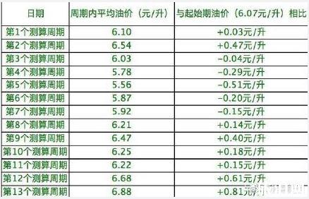 2018年8月北京出租车涨价了吗 北京出租车涨价1元是真的吗