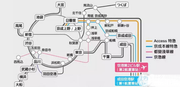 成田机场到东京市区要多久 东京机场到市区旅游交通攻略