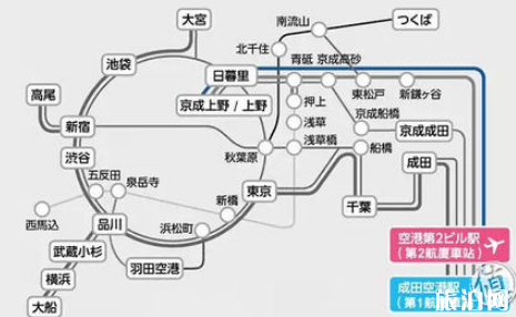 成田机场到东京市区要多久 东京机场到市区旅游交通攻略