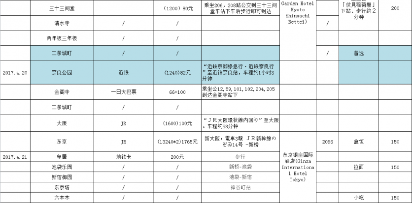 日本自由行旅游攻略 日本自由行最佳线路图