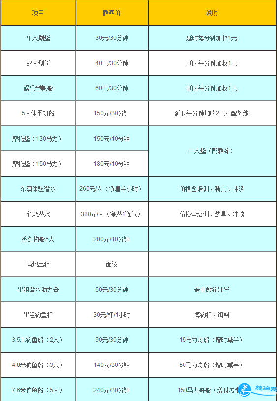 2018珠海东澳岛旅游攻略+活动项目费用