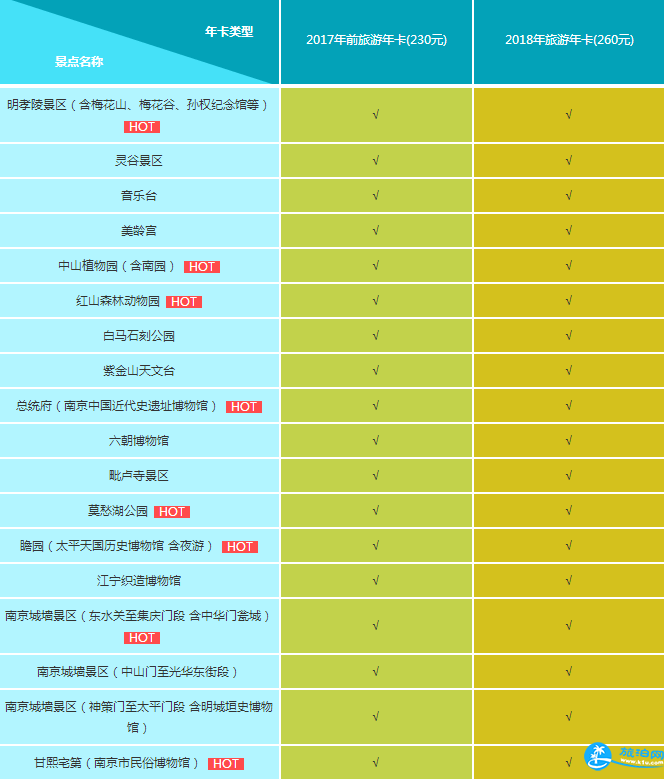 2018南京旅游年卡包含哪些景点 2018南京年卡办理地点+使用说明+办理章程