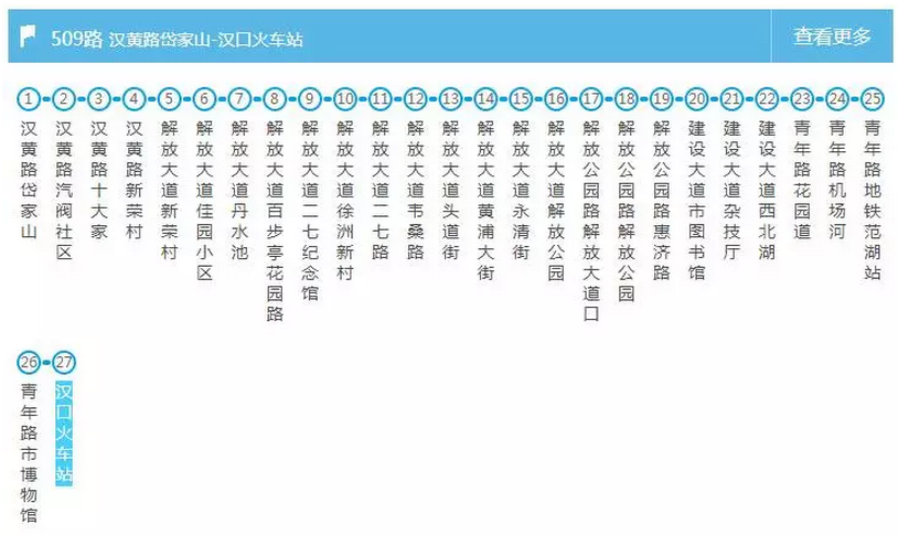 武汉交通大全 武汉交通攻略