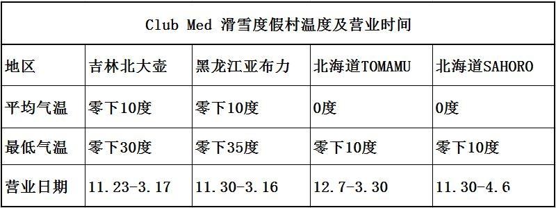 中国clubmed有几个 Clubmed滑雪度假村有什么区别