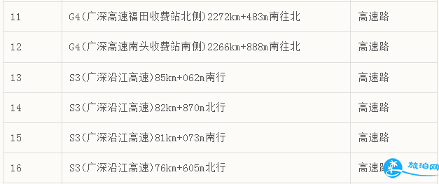 2018年3月深圳新增电子眼具体位置在哪里