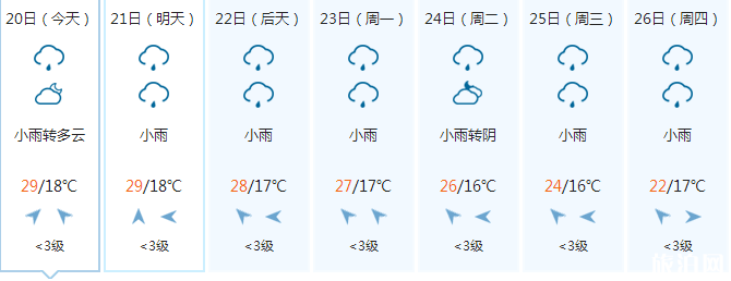 五台山天气预报及穿衣攻略 2018年7月五台山山体滑坡还能去吗