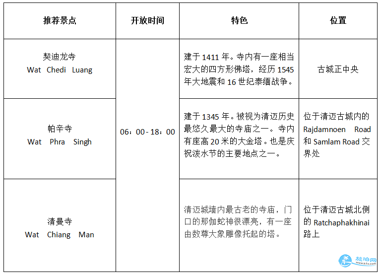 泰国清迈有什么好玩的