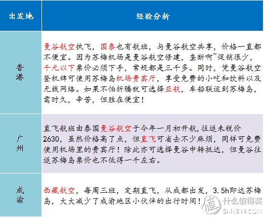 泰国机票什么时候最便宜 去泰国机票怎么买便宜