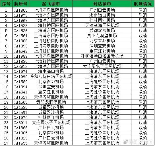 2018台风温比亚会影响上海的航班吗 暴雨天适合去上海旅行吗